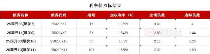 2019年11月4日油价预测本轮成品油零售价走高无悬念