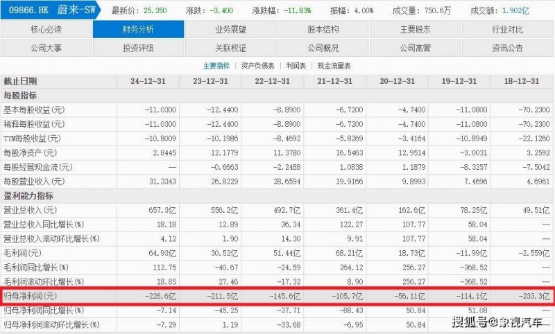 众汇外汇开户选择最优EA智慧交易平台：提高交易成功率的关键因素